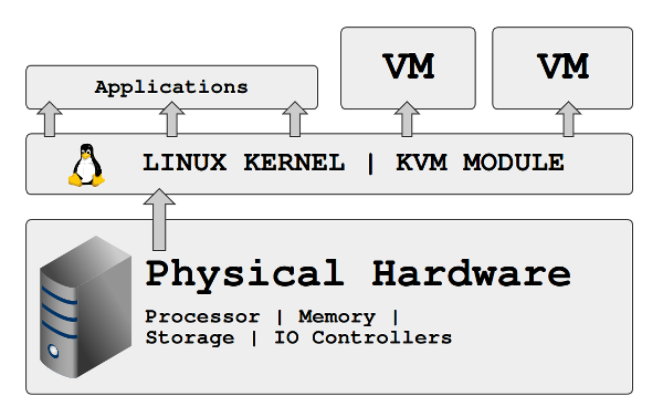 VM03